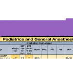 WhiteCoat Clipboard® Vertical - Lilac Anesthesia Edition