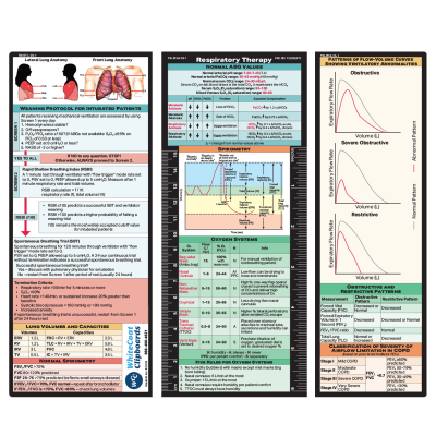 Trifold Respiratory Therapy Adhesive Reference Label