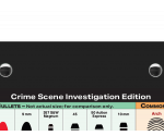 Forensic Investigations: Labs for Crime Scene Analysis Bundle