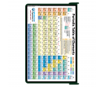 WhiteCoat Clipboard® - Green Chemistry Edition