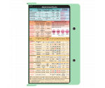 WhiteCoat Clipboard® - Mint Anesthesia Edition