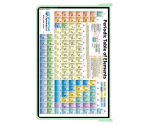 WhiteCoat Clipboard® - Mint Chemistry Edition