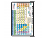 WhiteCoat Clipboard® - Silver Chemistry Edition