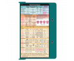 WhiteCoat Clipboard® - Teal Anesthesia Edition