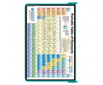 WhiteCoat Clipboard® - Teal Chemistry Edition