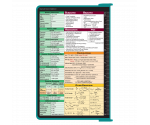 WhiteCoat Clipboard® - Teal Pharmacy Edition