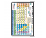 WhiteCoat Clipboard® - White Chemistry Edition