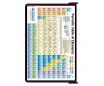 WhiteCoat Clipboard® - Wine Chemistry Edition