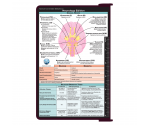 WhiteCoat Clipboard® - Wine Neurology Edition