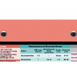 WhiteCoat Clipboard® Trifold - Coral Anesthesia Edition