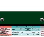 WhiteCoat Clipboard® Trifold - Green Anesthesia Edition