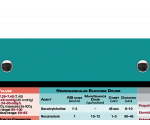 WhiteCoat Clipboard® Trifold - Teal Anesthesia Edition