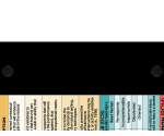 WhiteCoat Clipboard® Trifold - Blackout Occupational Therapy Edition